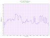 ACPI THRM Temperature.png